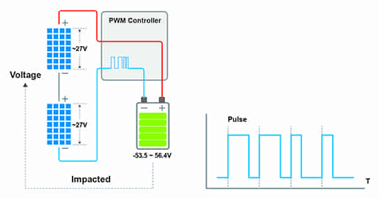عملکرد شارژ کنترلر PWM