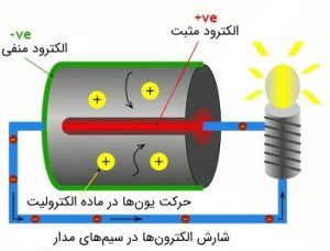 ساختار داخلی باتری -خورشید لاله زار-min