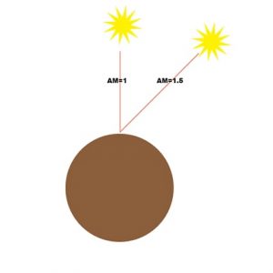 توضیح شراط stc در پنل خورشیدی در خورشید لاله زار