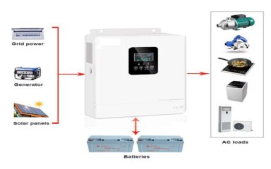 راهنمای خرید سانورتر خورشیدی