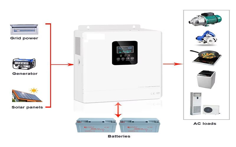 راهنمای خرید سانورتر خورشیدی