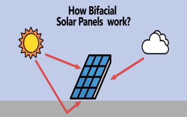 پنل بایفشیال چگونه کار میکند