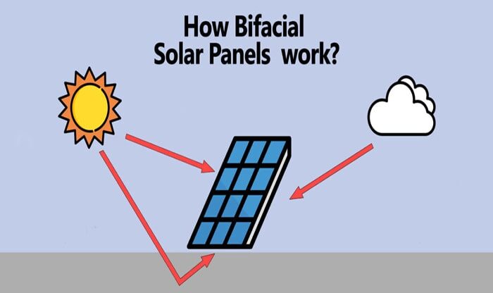 پنل بایفشیال چگونه کار میکند